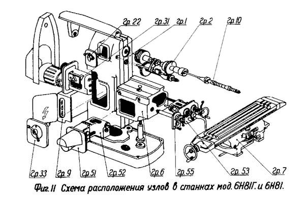 6н81 составные частини універсального горизонтального консольно-фрезерного верстата 6н81